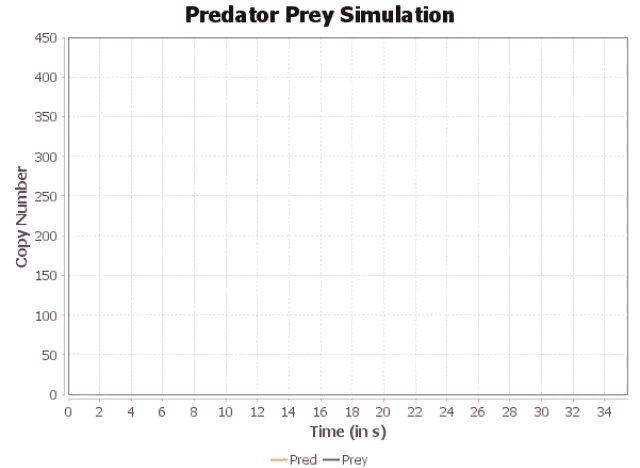 SAQuaiA: Predator Prey Simulation