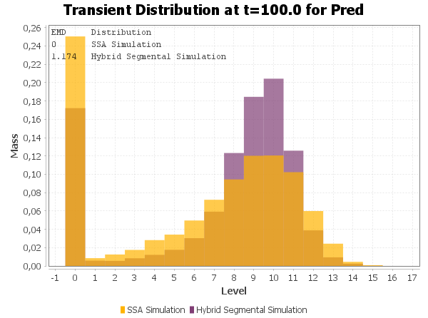 SAQuaiA: transient distribution comparision